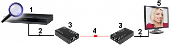 HDMI EX 5