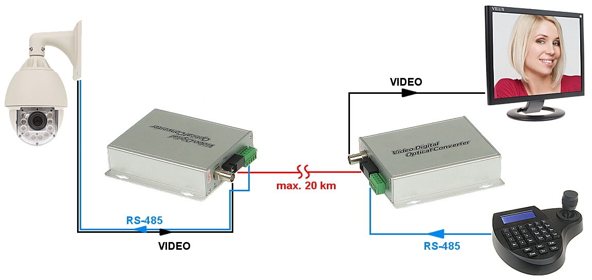 8 Video Audio RS 485 Data Optical Fiber Media Converter TX RX Singlemode up 20Km 