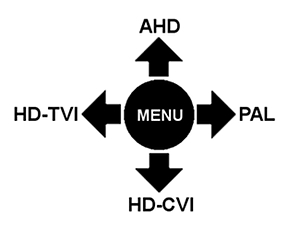 AHD HD CVI HD TVI PAL GRAFIX L21D2 3X 1080p 2 8 8 mm