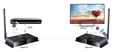 EXTENSOR HDMI RF200