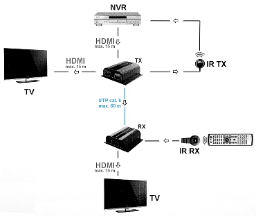 EXTENSOR COM DIVISOR HDMI SP EX 6IR
