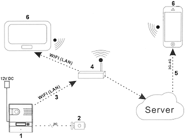 IVP 02C7 Wi Fi IP
