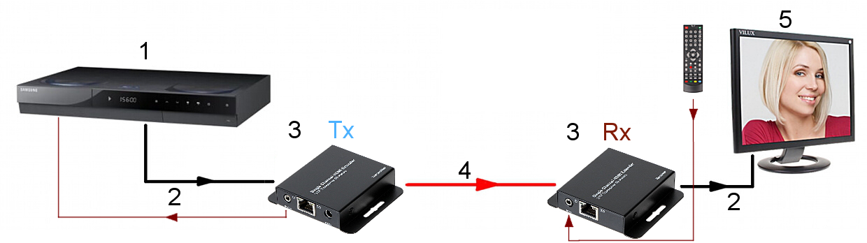 EXTENDER HDMI PFM700-E DAHUA - HDMI Extenders - Delta
