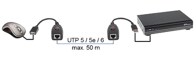 EXTENSOR USB EX 50