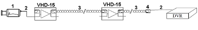 REPEATER VHD 15 AMPLIFICATEUR DU SIGNAL AHD HD CVI HD TVI DELTA