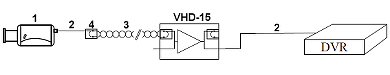 REPEATER VHD 15 AMPLIFICATOR DE SEMNAL AHD HD CVI HD TVI DELTA