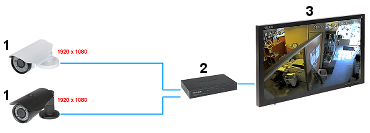 MONITORI TCP IP VGA 2xVIDEO S VIDEO HDMI AUDIO VMT 271IP 27 VILUX
