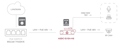 POE ADAPTER ASDC 12 124 HS ATTE