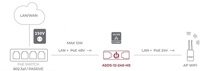 POE ADAPTER ASDC 12 240 HS ATTE
