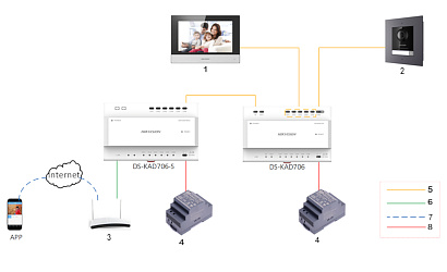 VIDEO DOMOFONS DS KD8003 IME2 Hikvision