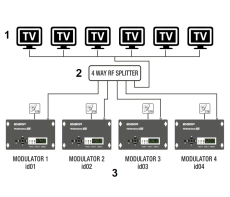 DIGITAL MODULATOR DVB T DVB C ISDB T EDISION 3IN1 HD