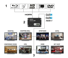 SKAITMENINIS MODULIATORIUS DVB T DVB C ISDB T EDISION 3IN1 HD