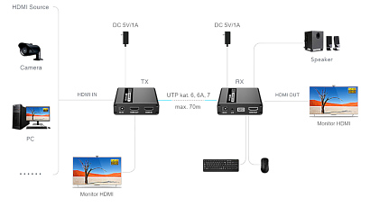 EXTENSOR HDMI USB EX 70