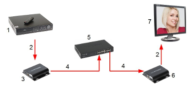 TRANSMISOR DEL EXTENSOR HDMI EX 150IR TX V4