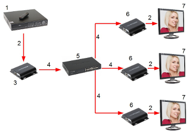 EXTENDER TRANSMITTER HDMI EX 150IR TX V4