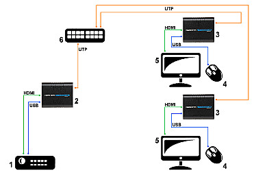PAPLA IN T JA UZTV R JS HDMI USB EX 100 RX SIGNAL