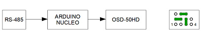 OSD 50HD