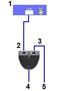 ADAPTER TO POWER SUPPLY VIA TWISTED PAIR CABLE POE UNI 2