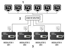 MODULATEUR NUM RIQUE DVB T EDISION 3IN1 MINI