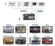 MODULATOR DIGITAL DVB T EDISION 3IN1 MINI