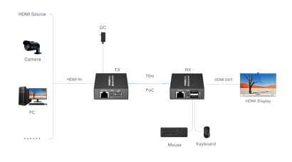 EXTENSOR HDMI USB EX 70 4K PRO