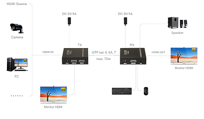 ESTENSORE HDMI USB EX 70 4KV2