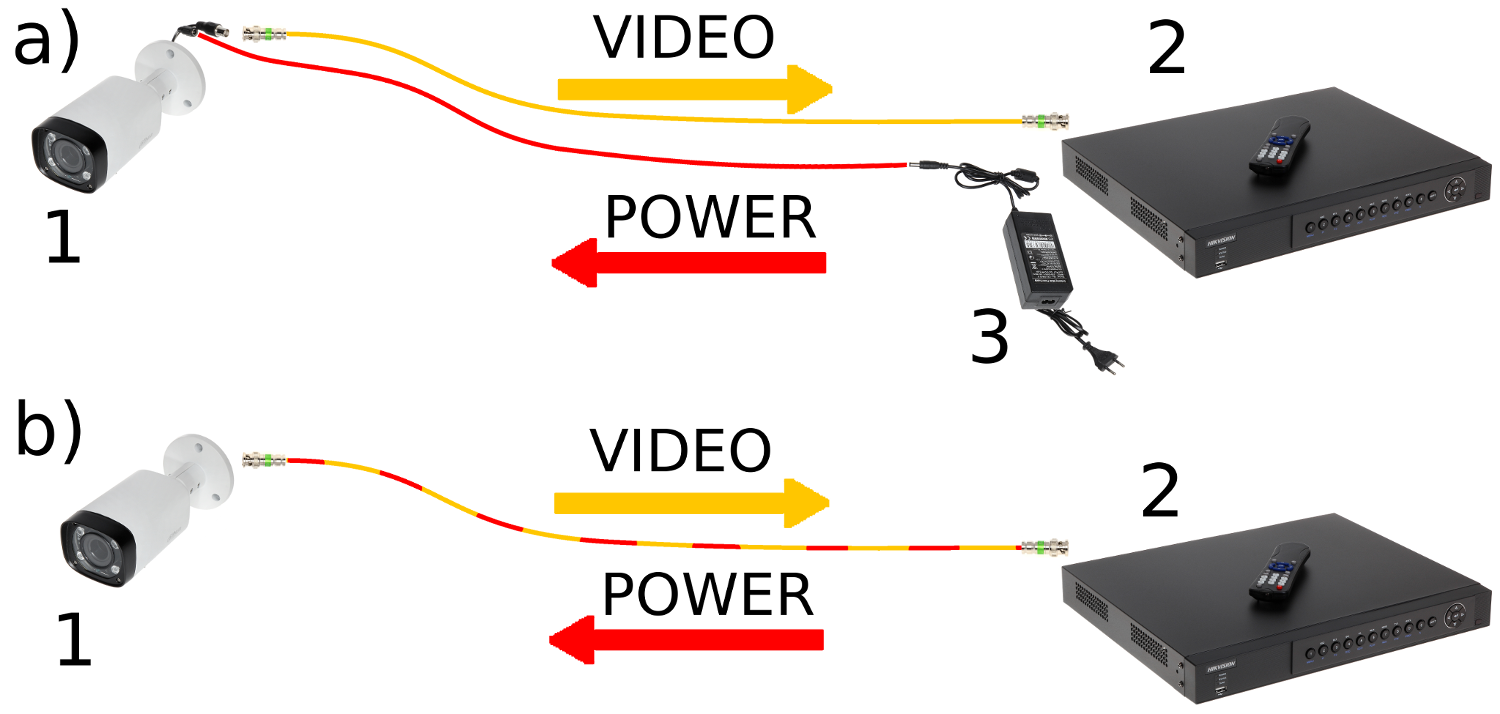 Power over Coaxial (PoC) is a standard for video and power transmission  over coaxial cable