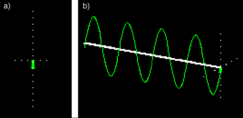 Wave polarisation - Delta