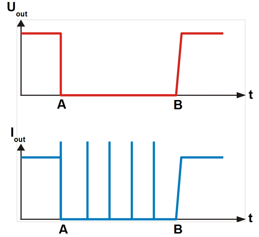 opcija un to funkcijas veidot tendenču līnijas